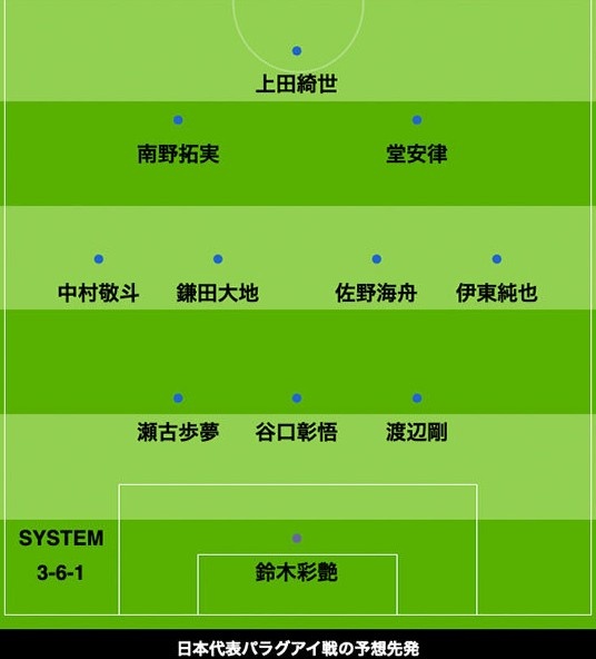 真人百家乐游戏官网-日媒预测日本VS巴拉圭首发：南野拓实等三人领衔锋线